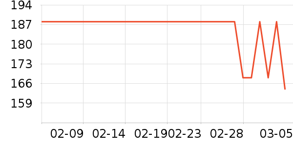 ��ҵƷ��ʷ�۸�