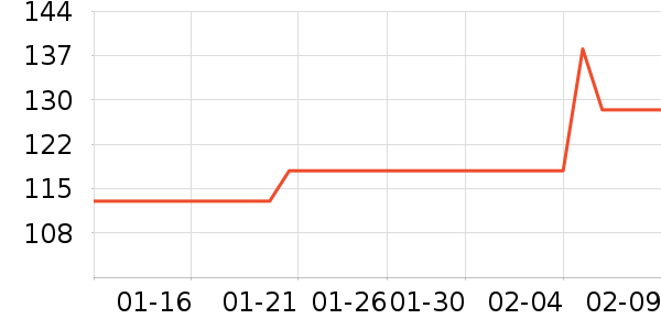 MAG����Ӫ��������ʷ�۸�