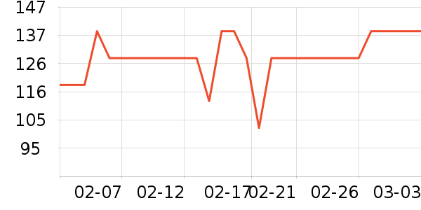 MAG����Ӫ��������ʷ�۸�