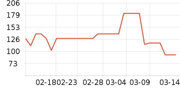 MAG����Ӫ��������ʷ�۸�