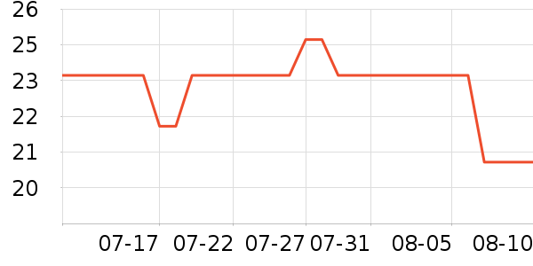 ����������ʷ�۸�