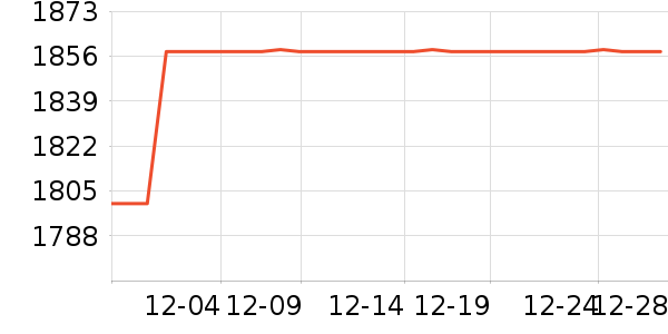 ddcɳ����ʷ�۸�