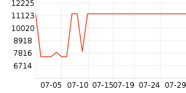 ����.��ޱ��Ůʿ��Ь��ʷ�۸�