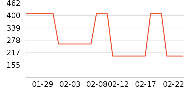 Bubble̫������ʷ�۸�