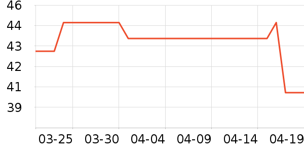 �в��ն���ʷ�۸�