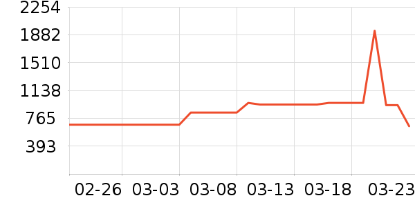 ȫ������������ʷ�۸�