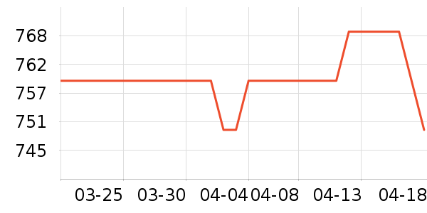 ���ϴ�˹�˶�����ʷ�۸�