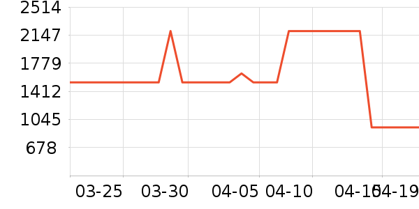 �������̻���ʷ�۸�