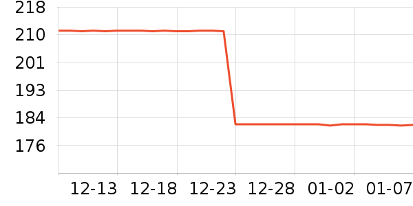 ��˾��ѧ�۾�/��Ƭ������ʷ�۸�