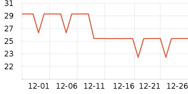 ��˪/�۲�������ʷ�۸�