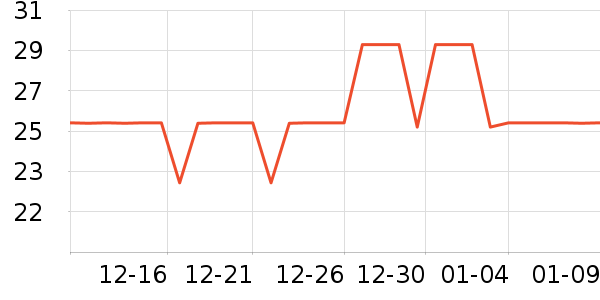 ��˪/�۲�������ʷ�۸�