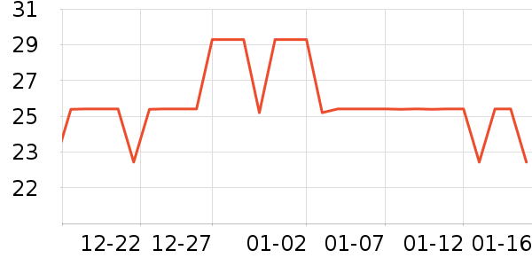 ��˪/�۲�������ʷ�۸�