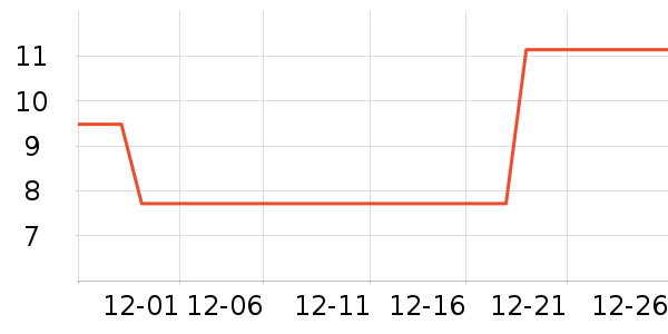 ��˾ʱ������/����/������ʷ�۸�