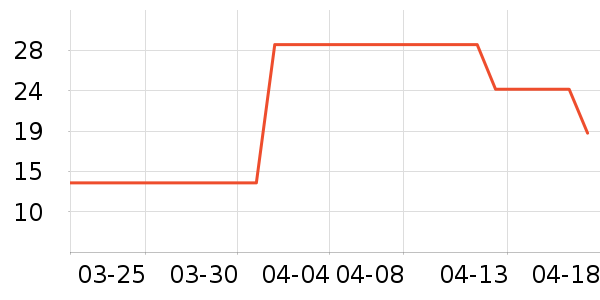 ¹��Ʒ��ʷ�۸�