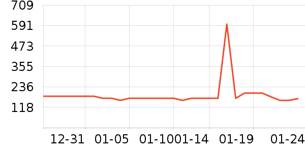 ��ά˹������ʷ�۸�