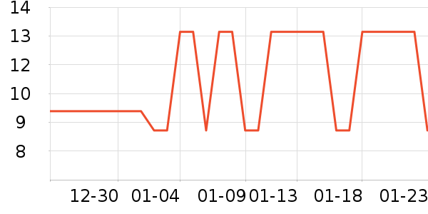 babycare������Ʒ��ʷ�۸�