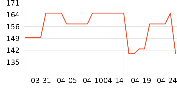 �и���ʫװ�ε���ʷ�۸�