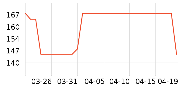 �и���ʫװ�ε���ʷ�۸�