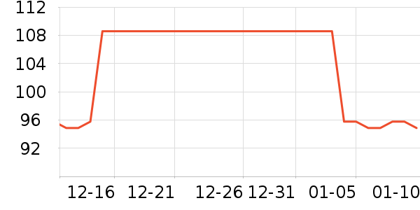 NestDesignsӤͯ��Ʒ�׼���ʷ�۸�