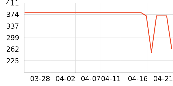 OECEŮʽ��������ʷ�۸�