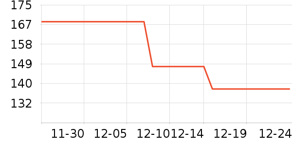 ���Ѿ���ʷ�۸�