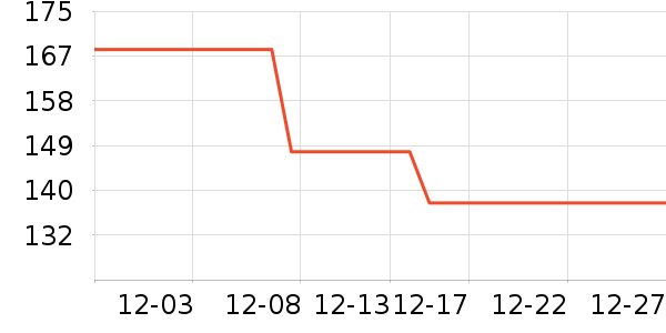 ���Ѿ���ʷ�۸�