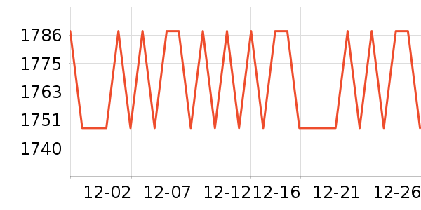 ����ʢ������ʷ�۸�