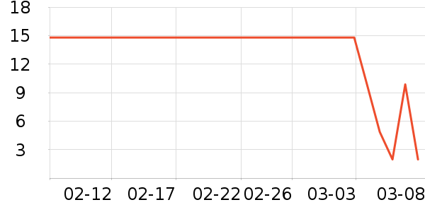 ����Ʒ��USB�����ܱ���ʷ�۸�