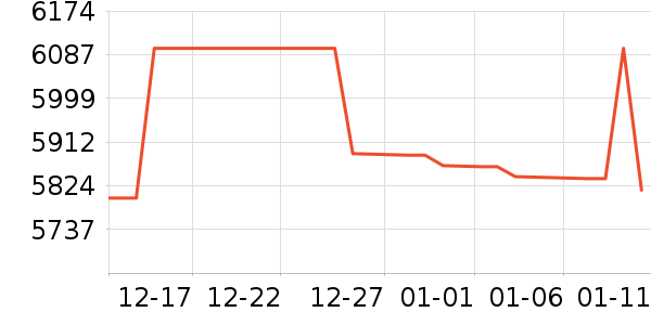 �ʼǱ�������ʷ�۸�