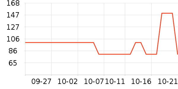 ����/������ʷ�۸�