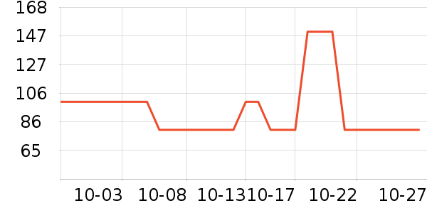 ����/������ʷ�۸�