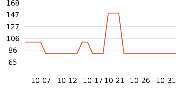 ����/������ʷ�۸�