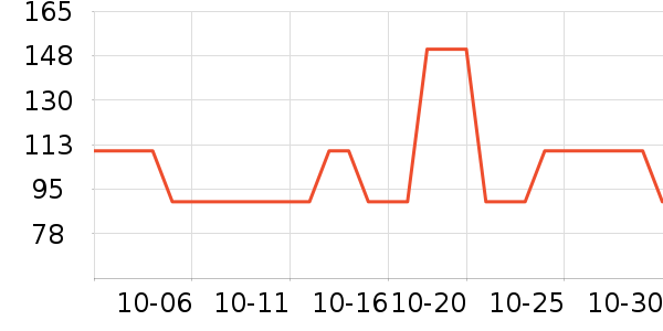 ����/������ʷ�۸�