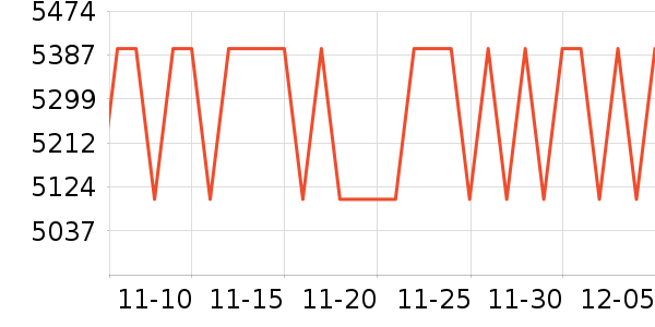 ����ʼǱ�������ʷ�۸�