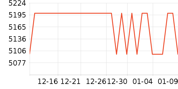 ����ʼǱ�������ʷ�۸�