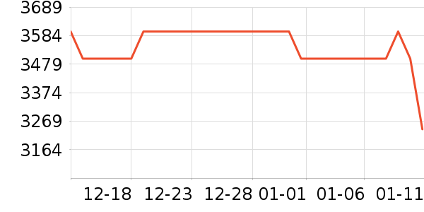 ����ϴ�»���ʷ�۸�