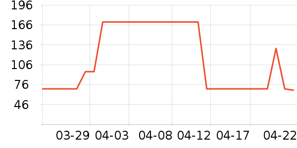 ���������/��Ʒ��ʷ�۸�