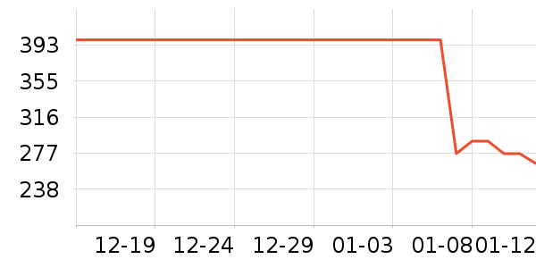 ��ҵ紵����ʷ�۸�