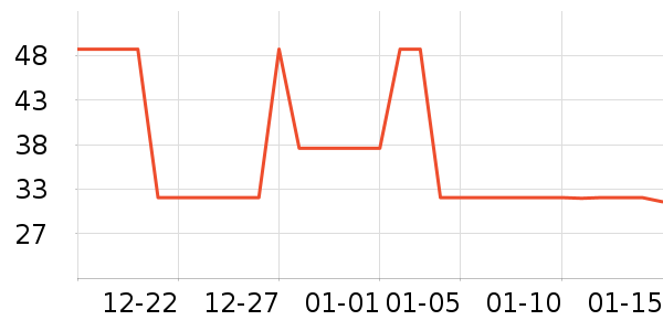 ��Ȼ��ѧ��ʷ�۸�