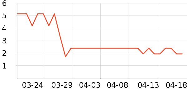 �����ع�ҵƷ��ʷ�۸�