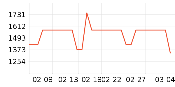 �Ƶ���Ʒ��ʷ�۸�