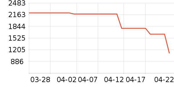 �Ϳ��˶�Ь��ʷ�۸�