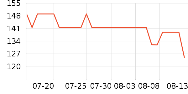 �׼ҵ�������ʷ�۸�