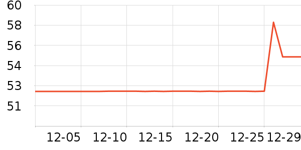 ��������̷���ʷ�۸�