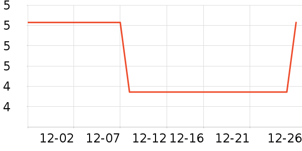 ����������ʷ�۸�