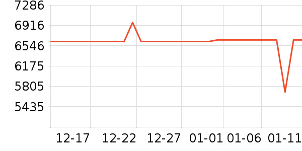 ������ϴ�����ʷ�۸�