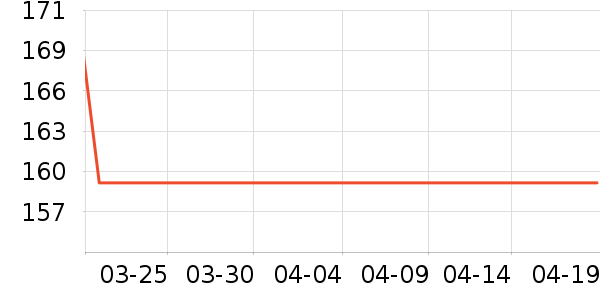 ��ʤ��ѡţ����ʷ�۸�