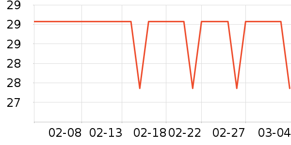 ����������е��ʷ�۸�