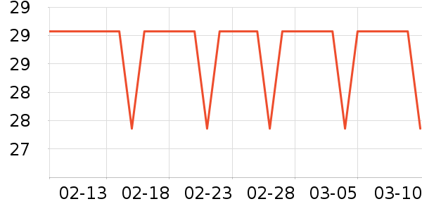 ����������е��ʷ�۸�