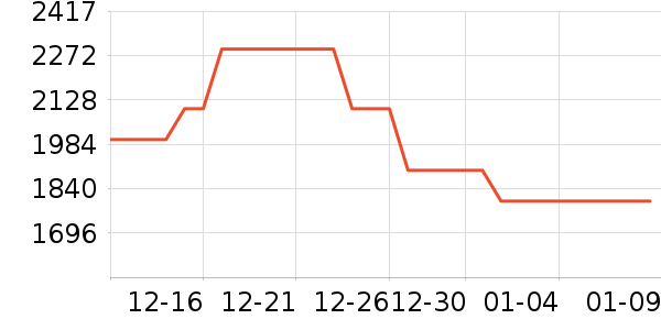 ������ˮ����ʷ�۸�